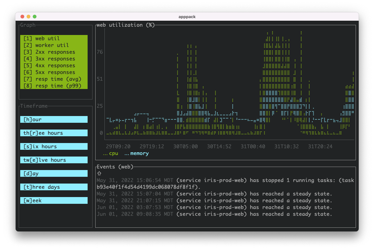 Screenshot of the AppPack CLI